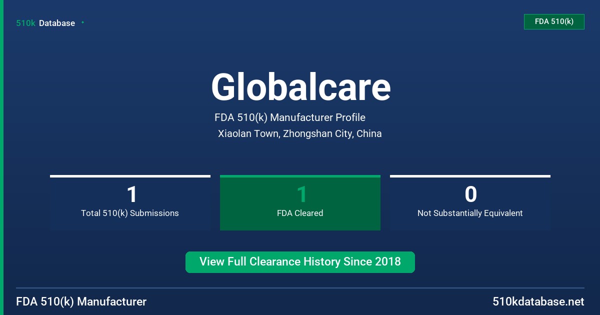 Globalcare FDA 510(k) Manufacturer Profile