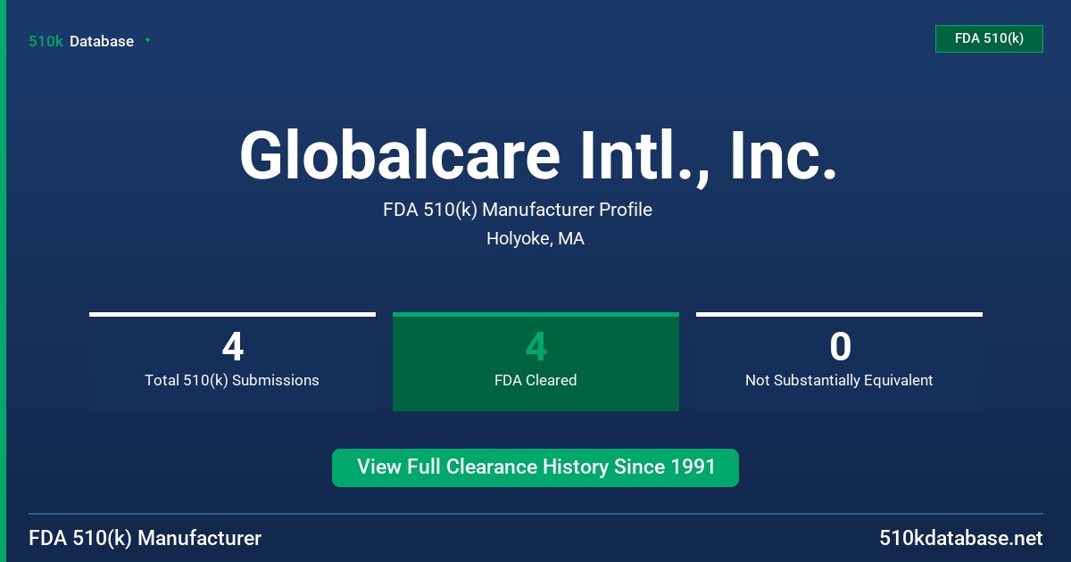 Globalcare Intl., Inc. FDA 510(k) Manufacturer Profile