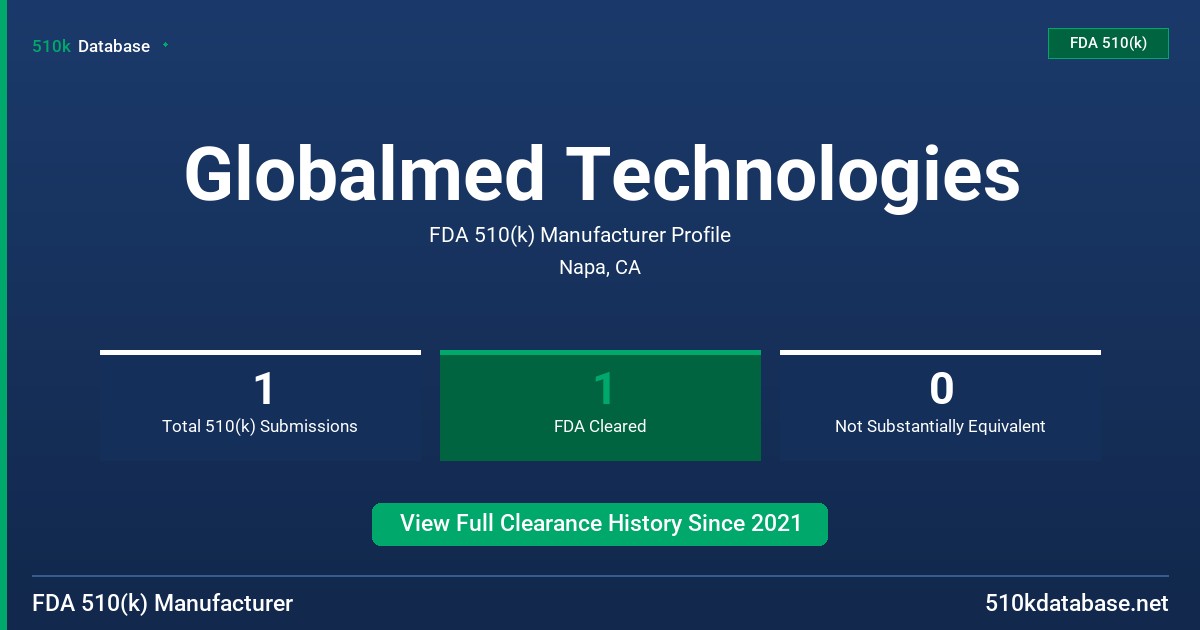 Globalmed Technologies FDA 510(k) Manufacturer Profile