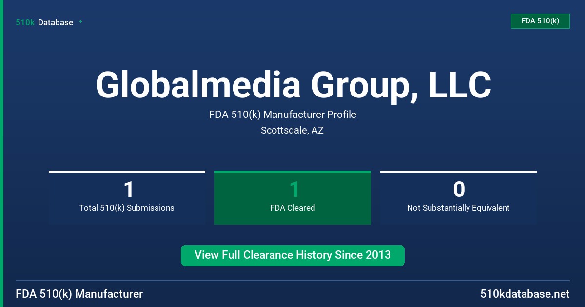 Globalmedia Group, LLC FDA 510(k) Manufacturer Profile