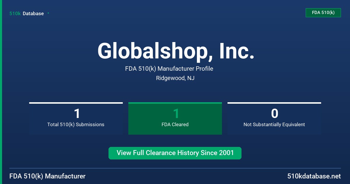 Globalshop, Inc. FDA 510(k) Manufacturer Profile