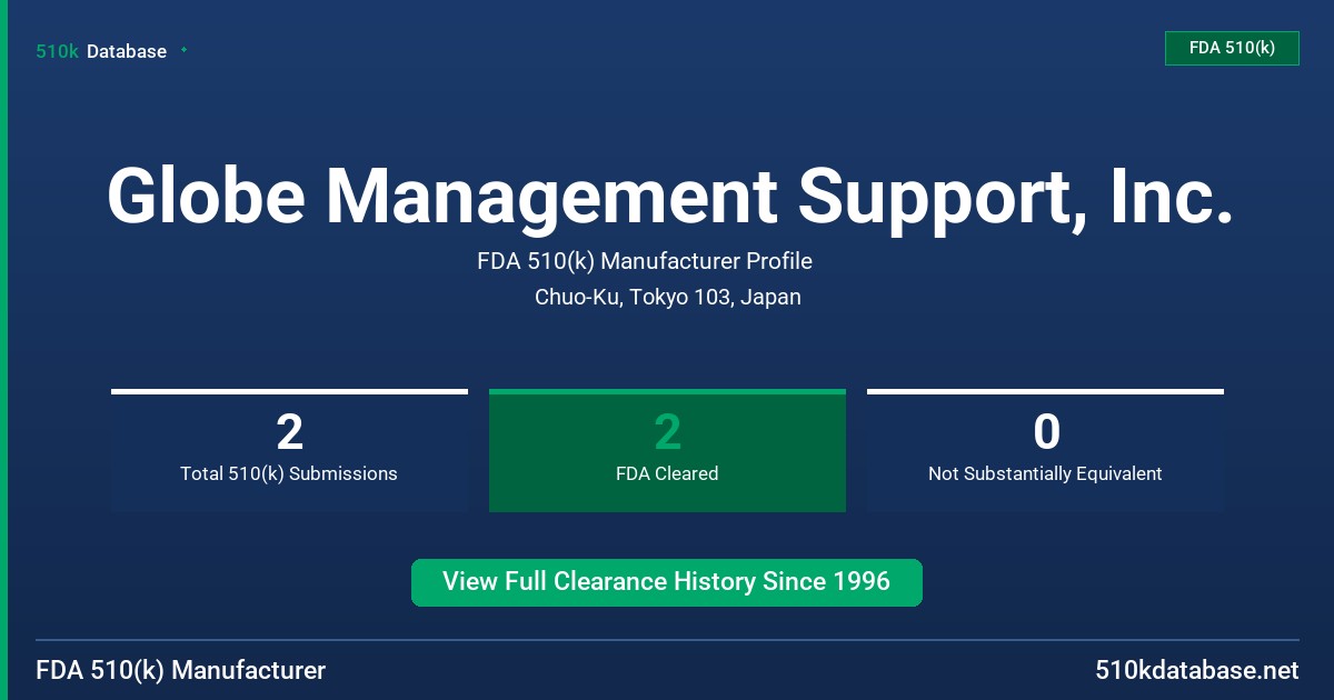 Globe Management Support, Inc. FDA 510(k) Manufacturer Profile