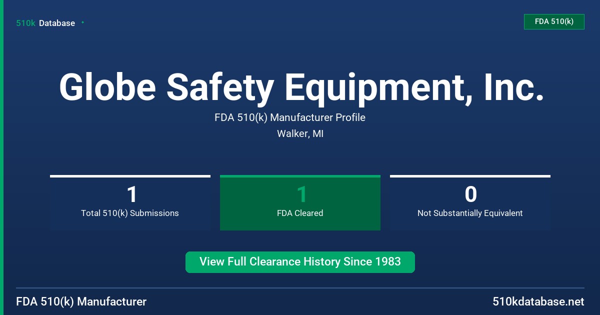 Globe Safety Equipment, Inc. FDA 510(k) Manufacturer Profile