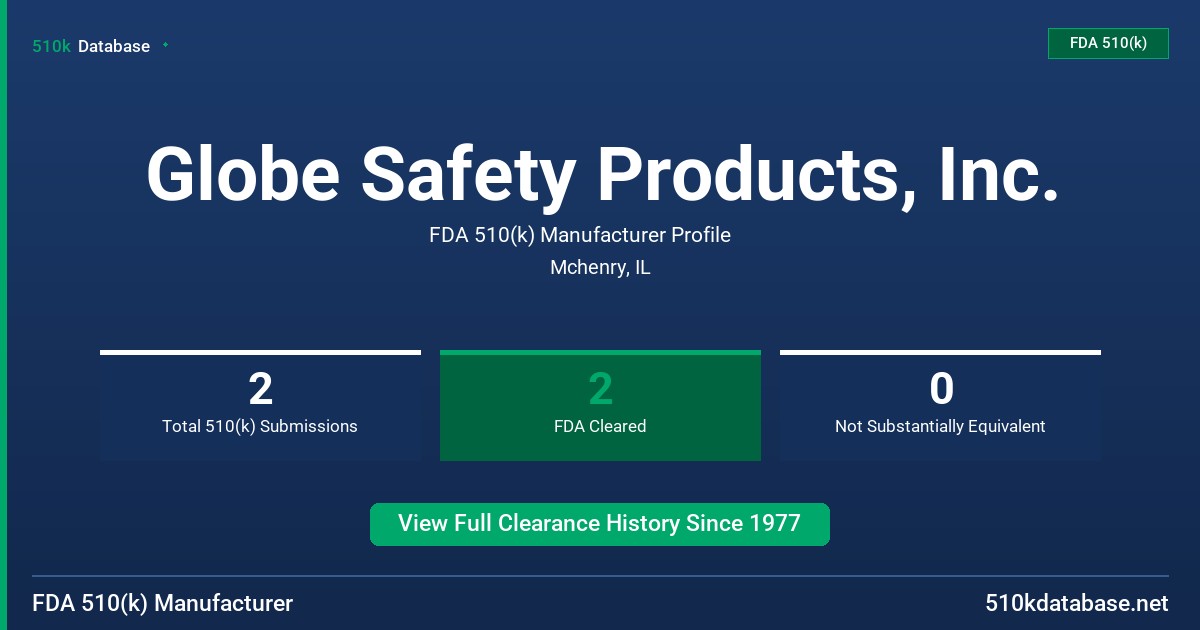 Globe Safety Products, Inc. FDA 510(k) Manufacturer Profile