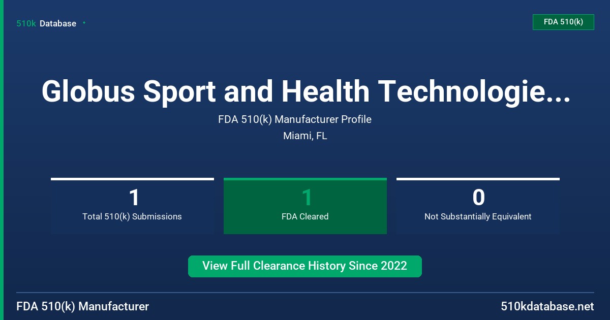 Globus Sport and Health Technologies, LLC FDA 510(k) Manufacturer Profile