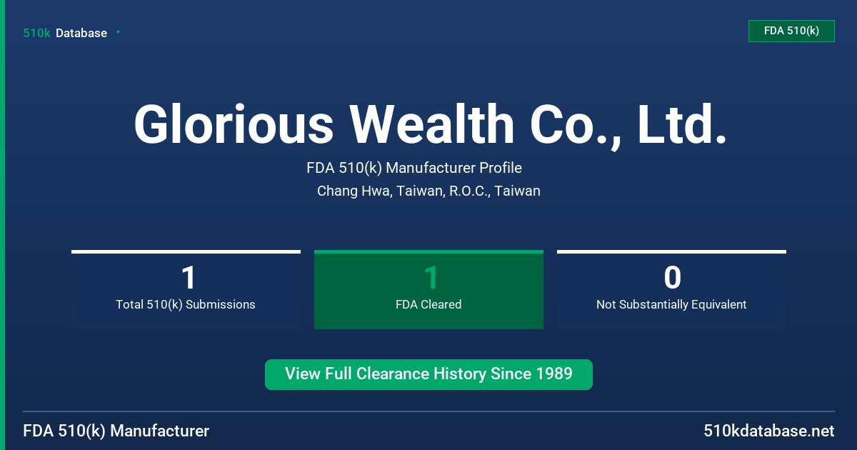 Glorious Wealth Co., Ltd. FDA 510(k) Manufacturer Profile