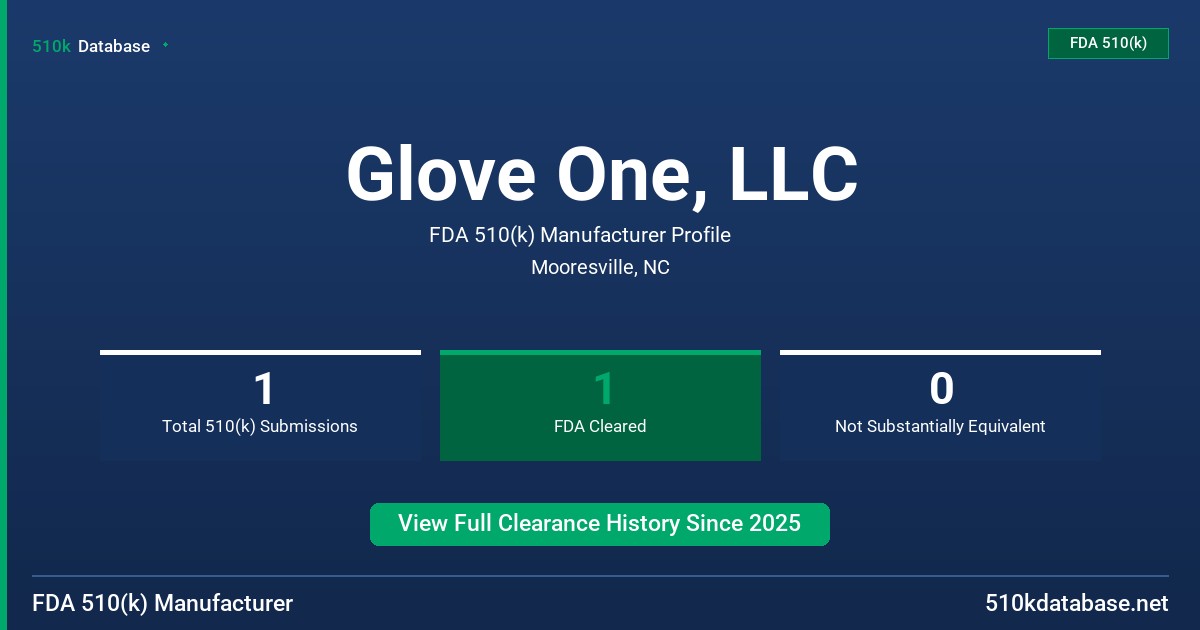 Glove One, LLC FDA 510(k) Manufacturer Profile