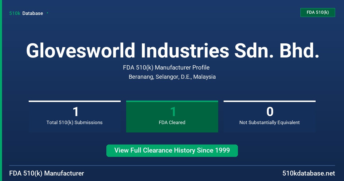 Glovesworld Industries Sdn. Bhd. FDA 510(k) Manufacturer Profile