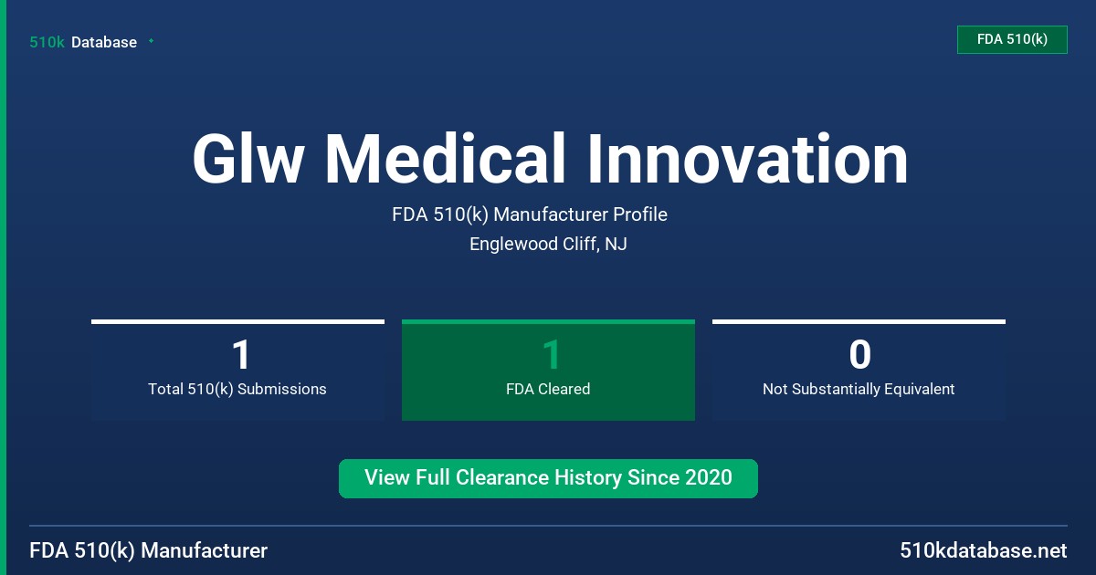 Glw Medical Innovation FDA 510(k) Manufacturer Profile