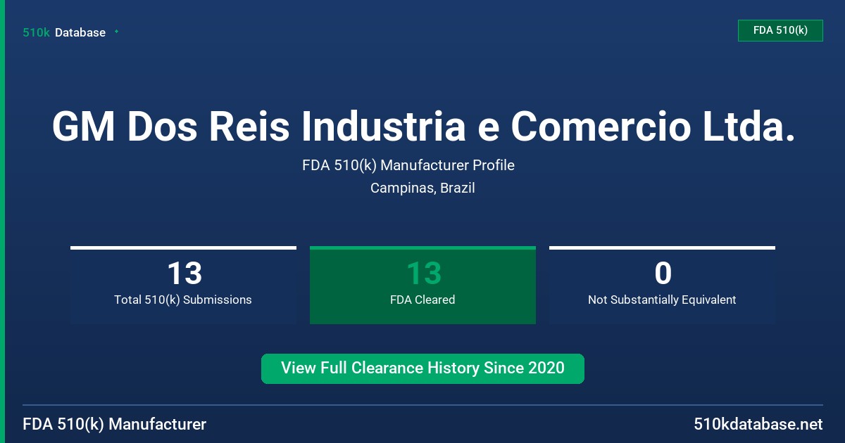 GM Dos Reis Industria e Comercio Ltda. FDA 510(k) Manufacturer Profile