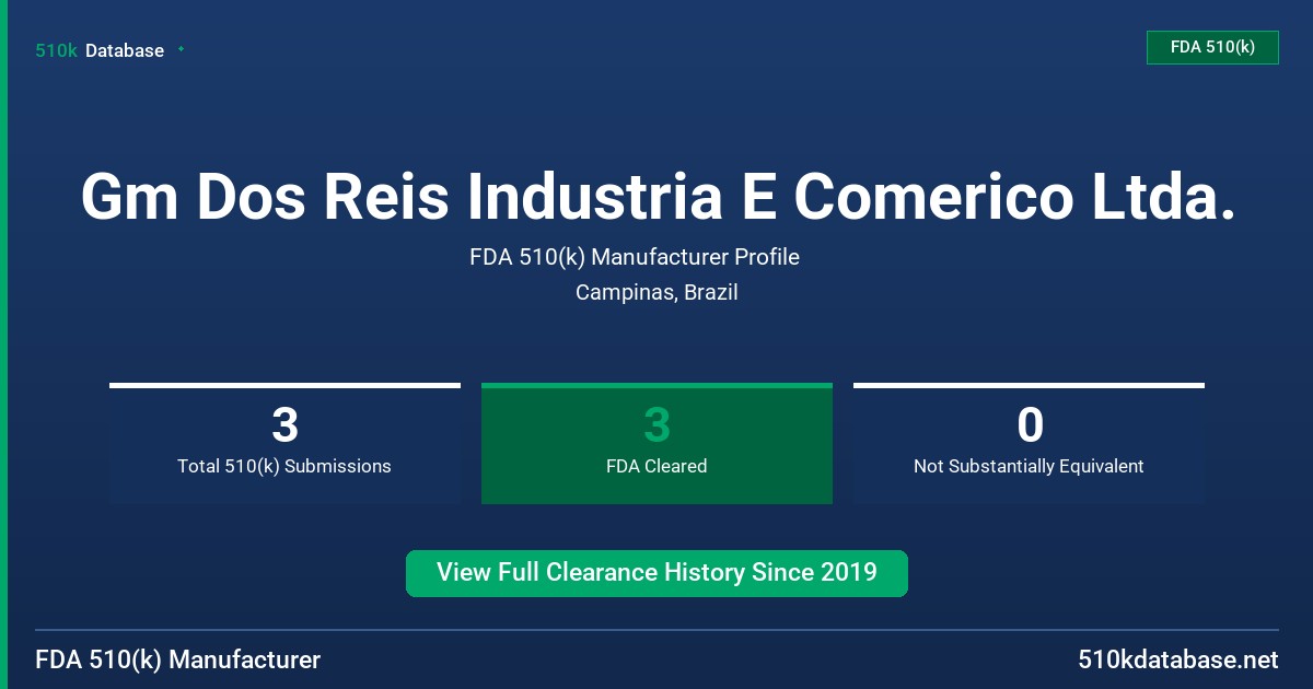 Gm Dos Reis Industria E Comerico Ltda. FDA 510(k) Manufacturer Profile