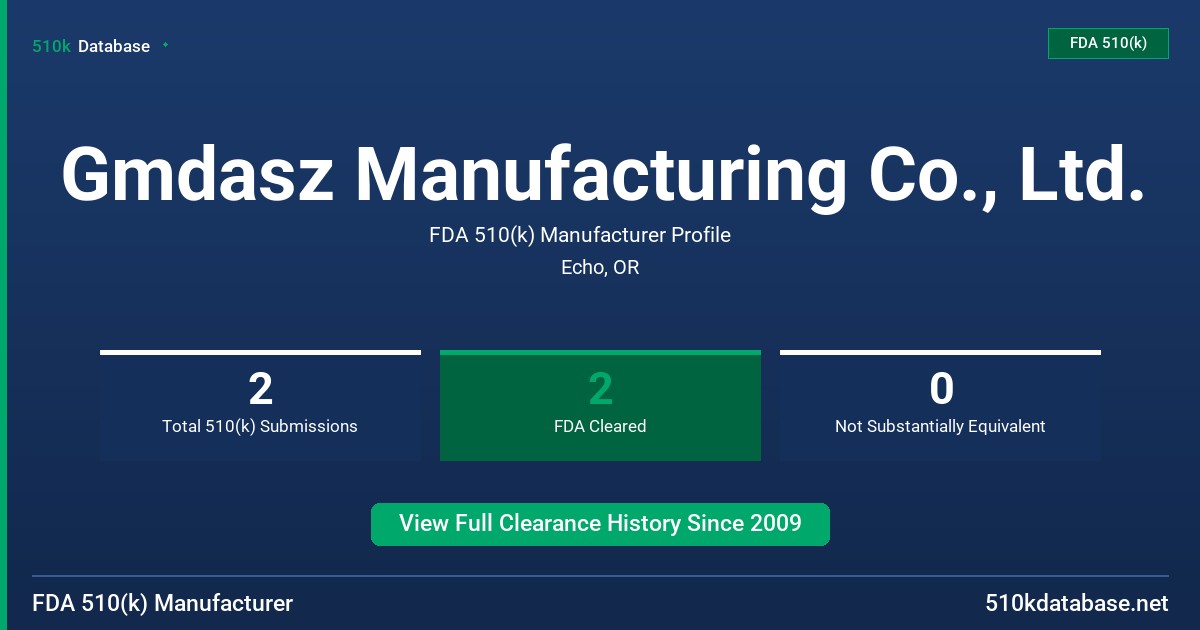 Gmdasz Manufacturing Co., Ltd. FDA 510(k) Manufacturer Profile