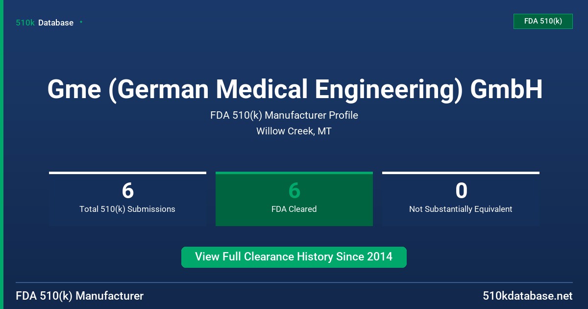 Gme (German Medical Engineering) GmbH FDA 510(k) Manufacturer Profile