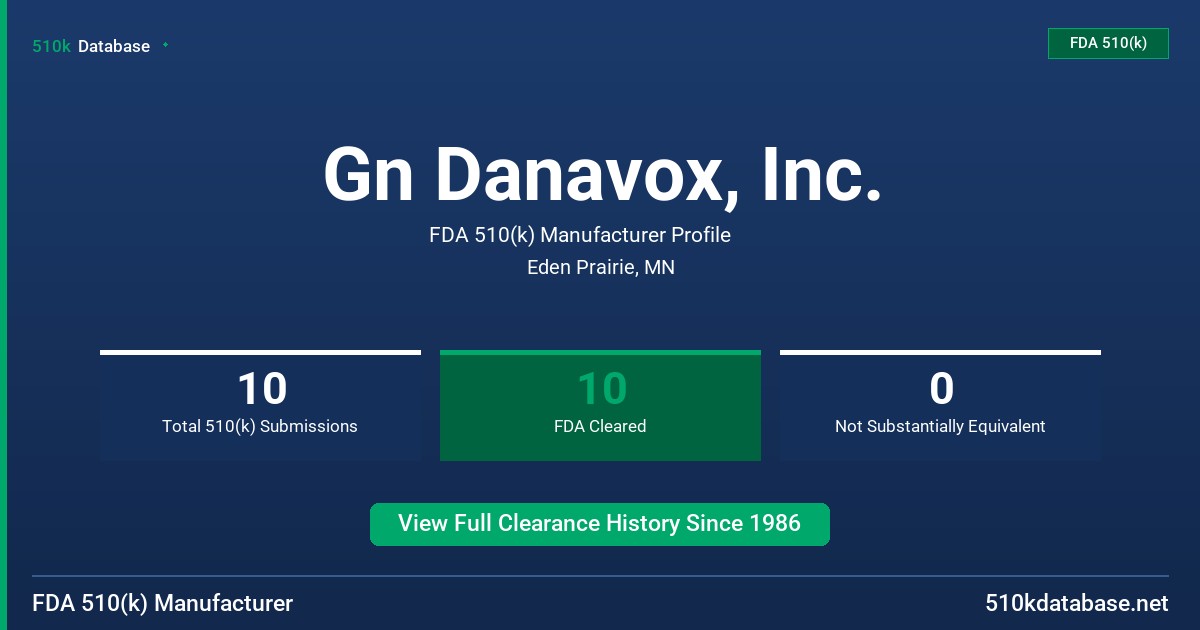 Gn Danavox, Inc. FDA 510(k) Manufacturer Profile