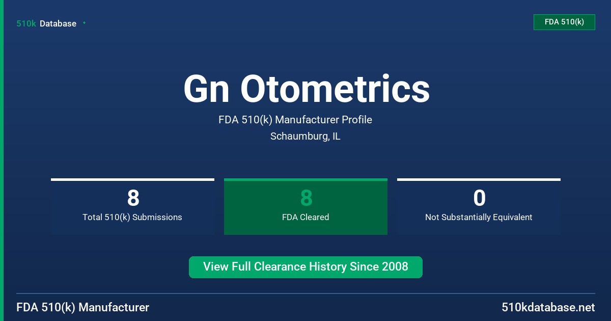 Gn Otometrics FDA 510(k) Manufacturer Profile