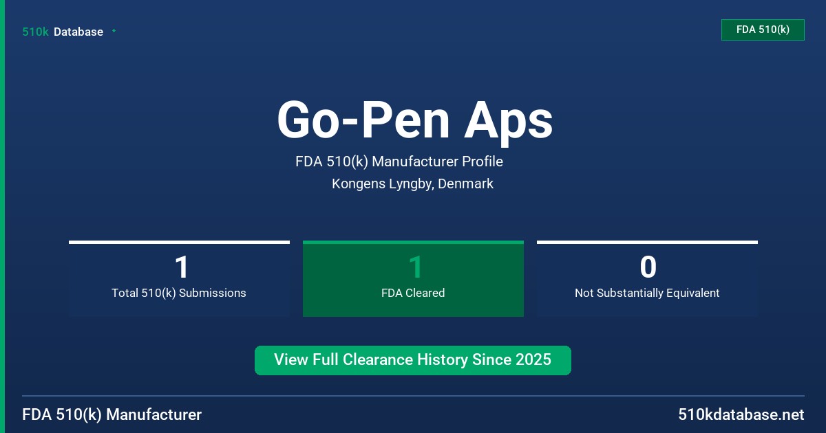 Go-Pen Aps FDA 510(k) Manufacturer Profile