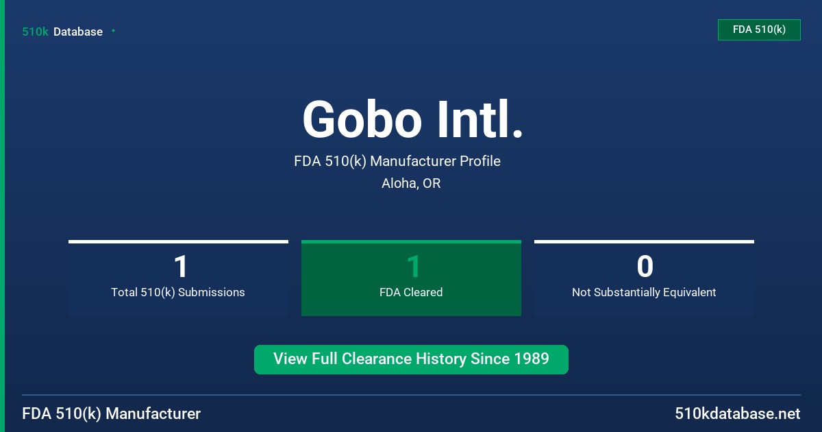 Gobo Intl. FDA 510(k) Manufacturer Profile