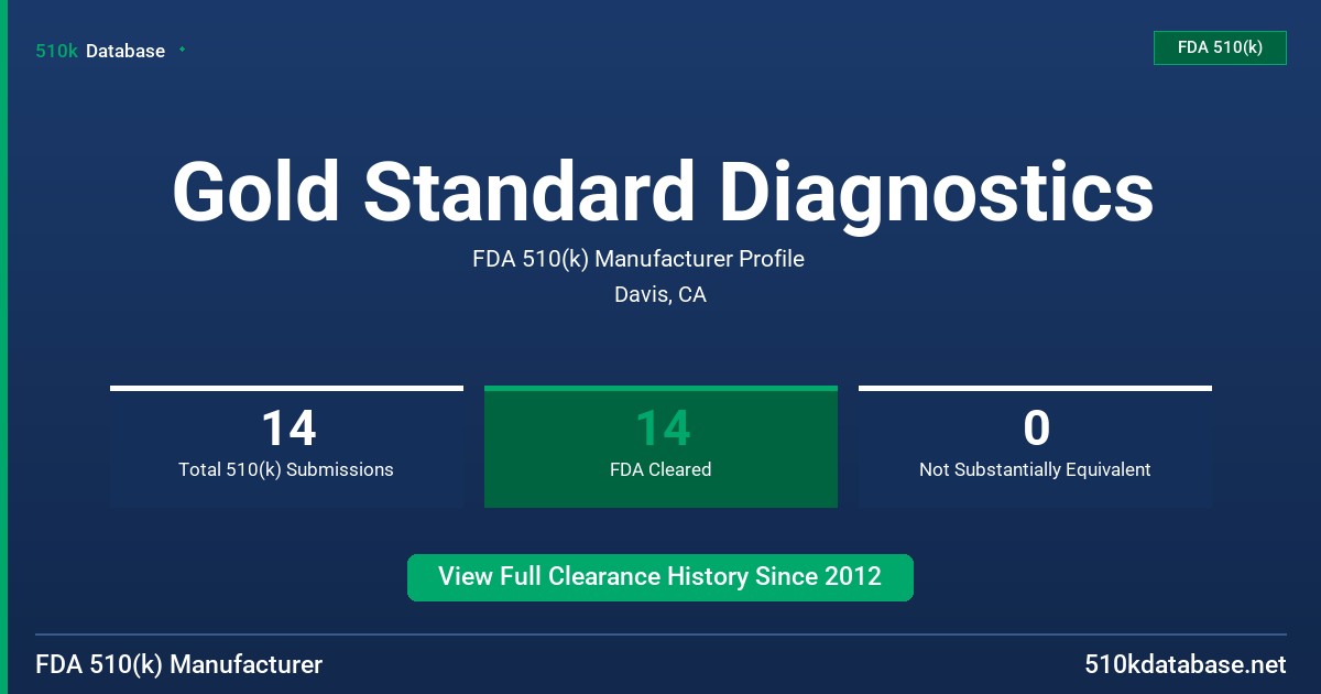 Gold Standard Diagnostics FDA 510(k) Manufacturer Profile