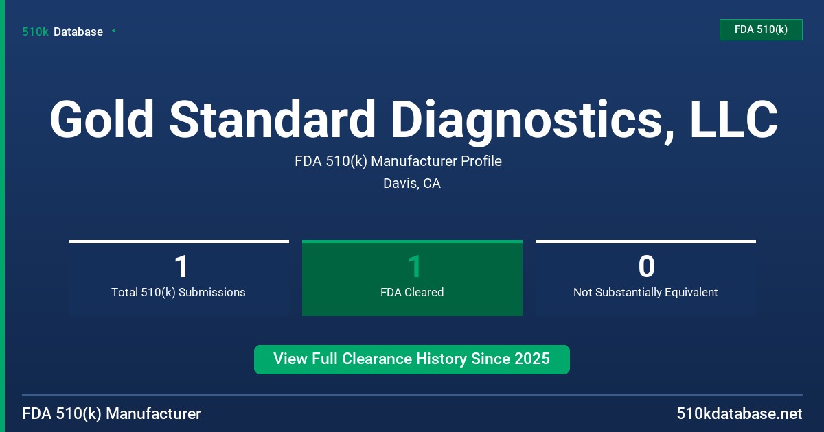 Gold Standard Diagnostics, LLC FDA 510(k) Manufacturer Profile
