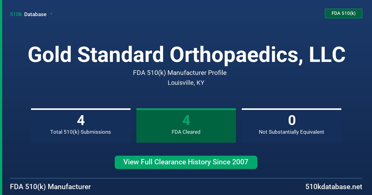 Gold Standard Orthopaedics, LLC FDA 510(k) Manufacturer Profile