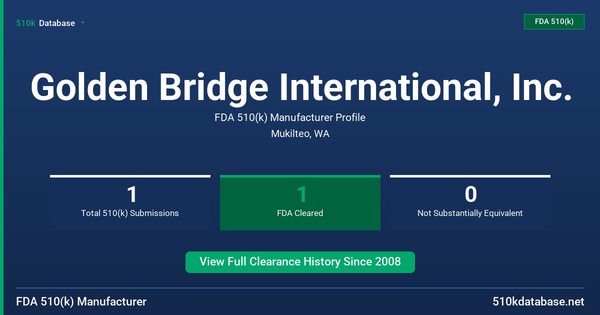 Golden Bridge International, Inc. FDA 510(k) Manufacturer Profile