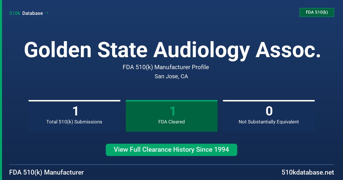 Golden State Audiology Assoc. FDA 510(k) Manufacturer Profile