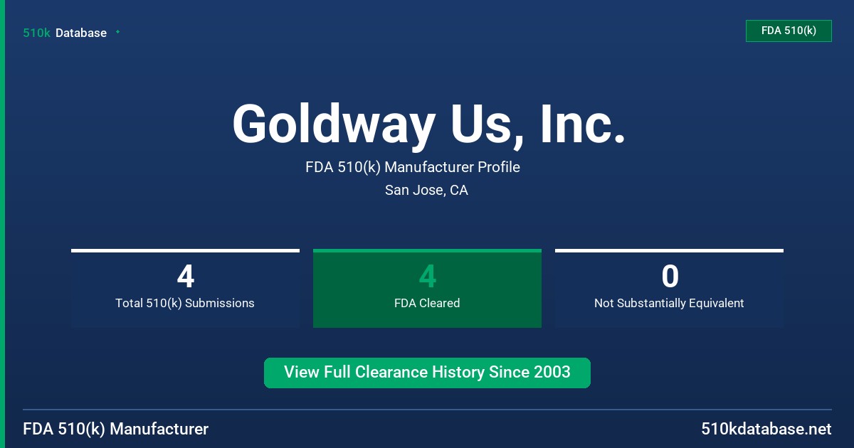 Goldway Us, Inc. FDA 510(k) Manufacturer Profile