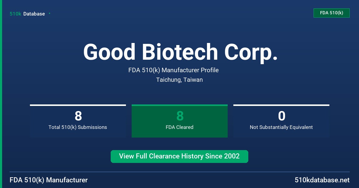 Good Biotech Corp. FDA 510(k) Manufacturer Profile