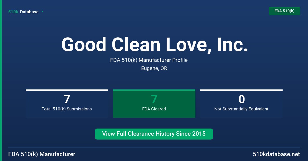 Good Clean Love, Inc. FDA 510(k) Manufacturer Profile