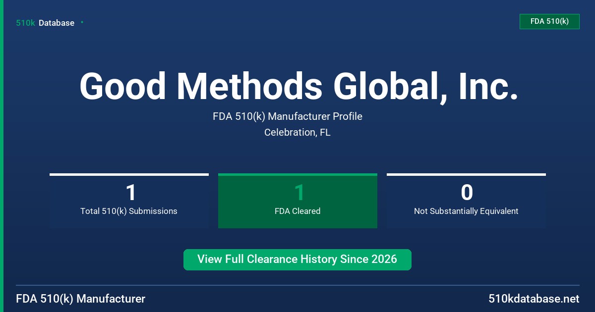 Good Methods Global, Inc. FDA 510(k) Manufacturer Profile