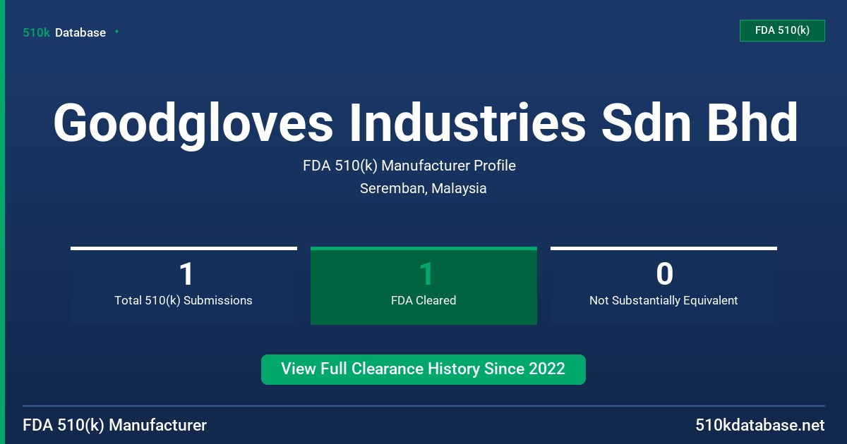 Goodgloves Industries Sdn Bhd FDA 510(k) Manufacturer Profile