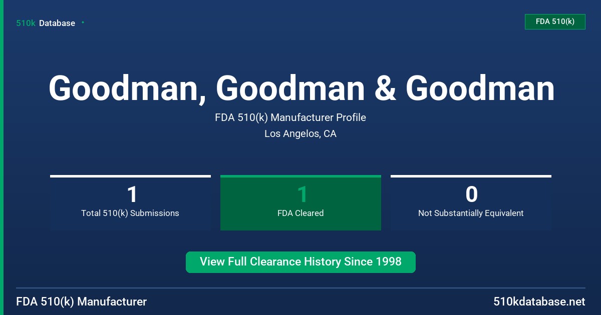 Goodman, Goodman & Goodman FDA 510(k) Manufacturer Profile