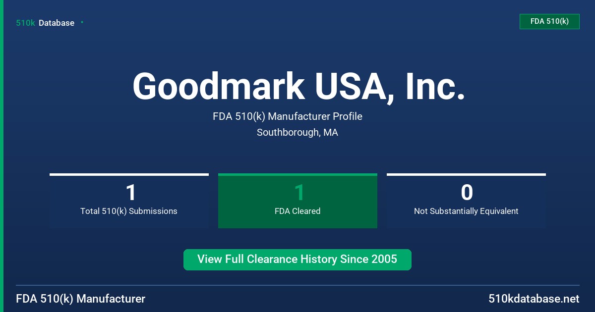 Goodmark USA, Inc. FDA 510(k) Manufacturer Profile