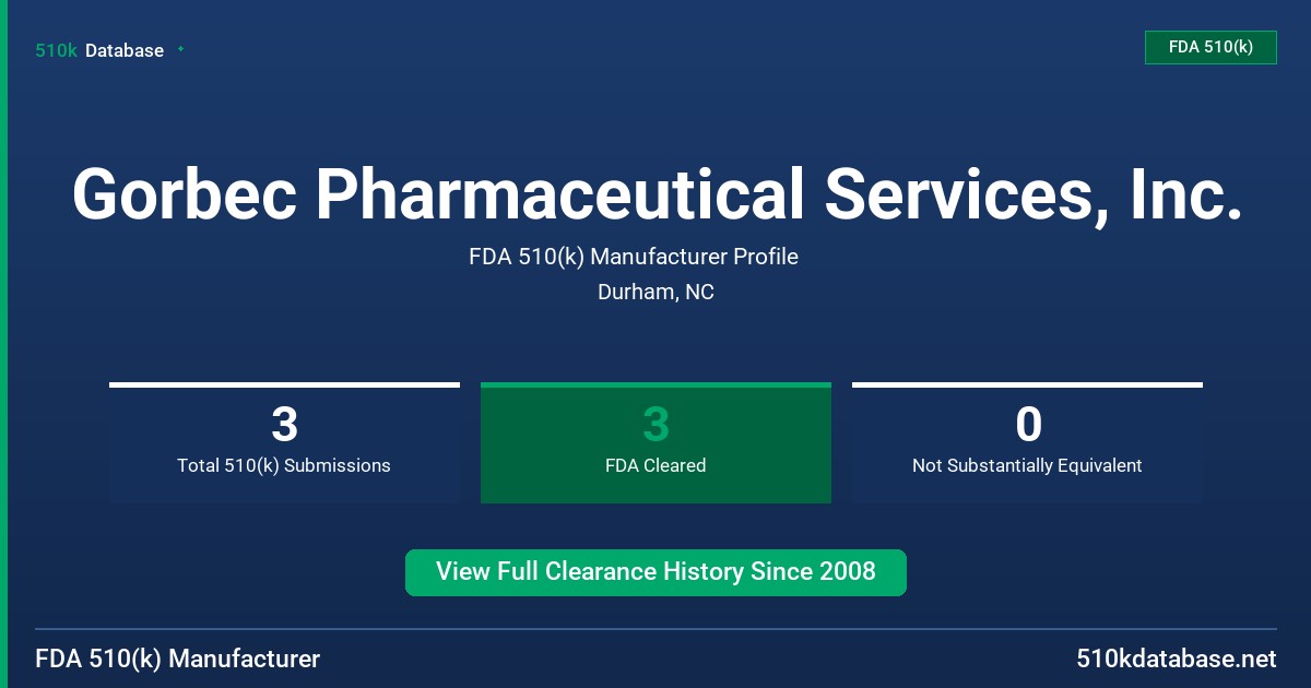 Gorbec Pharmaceutical Services, Inc. FDA 510(k) Manufacturer Profile