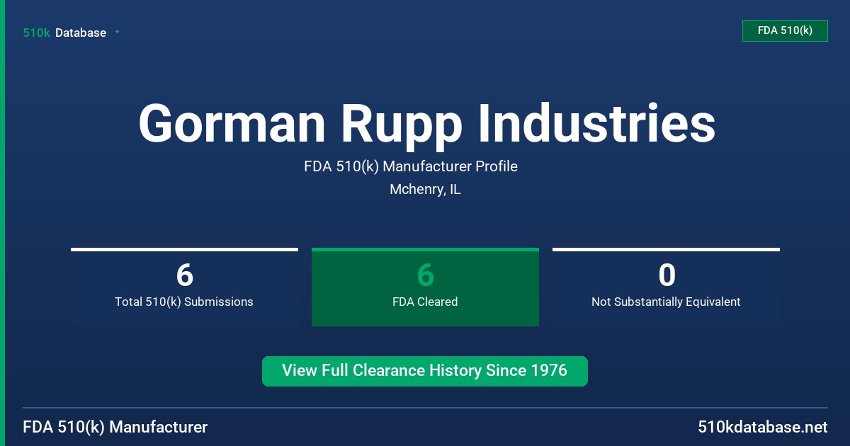 Gorman Rupp Industries FDA 510(k) Manufacturer Profile