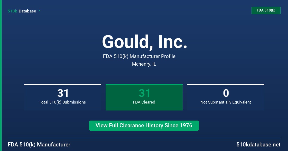 Gould, Inc. FDA 510(k) Manufacturer Profile