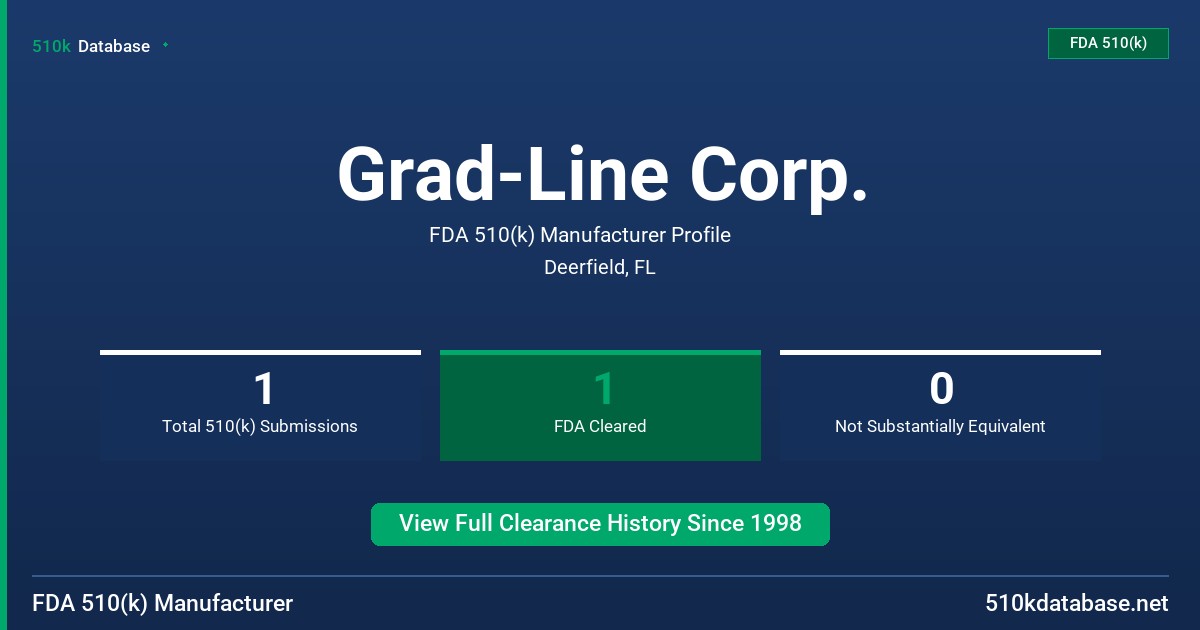 Grad-Line Corp. FDA 510(k) Manufacturer Profile