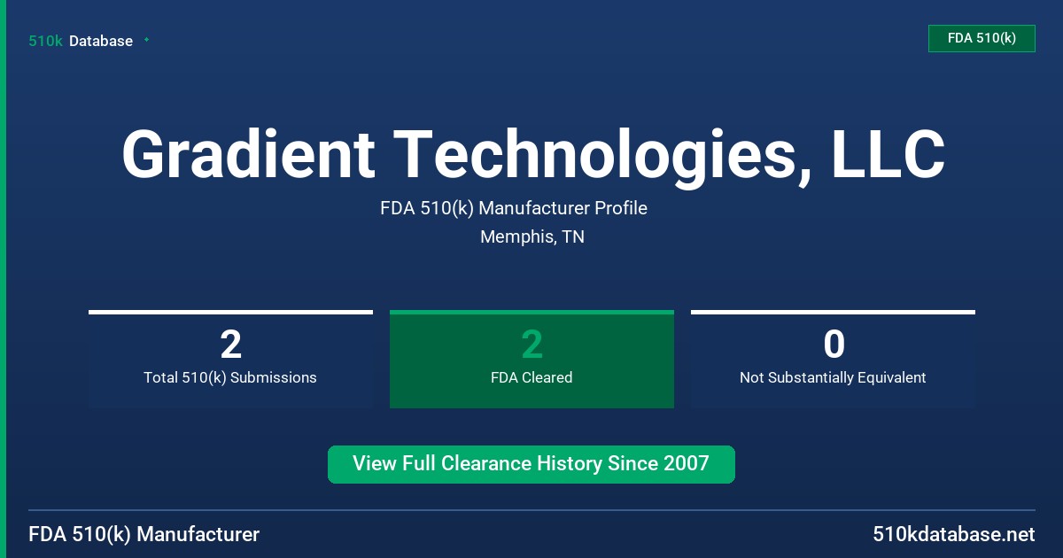 Gradient Technologies, LLC FDA 510(k) Manufacturer Profile