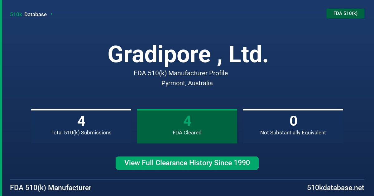 Gradipore , Ltd. FDA 510(k) Manufacturer Profile