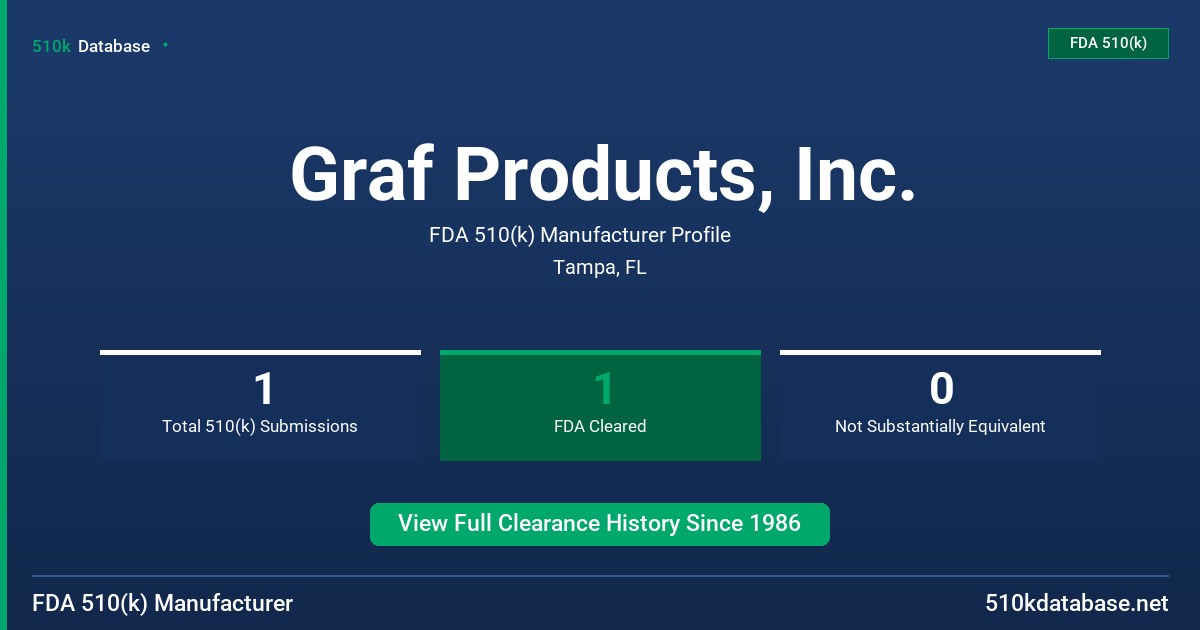 Graf Products, Inc. FDA 510(k) Manufacturer Profile