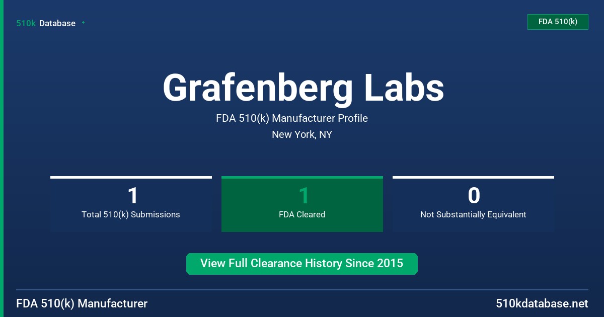 Grafenberg Labs FDA 510(k) Manufacturer Profile