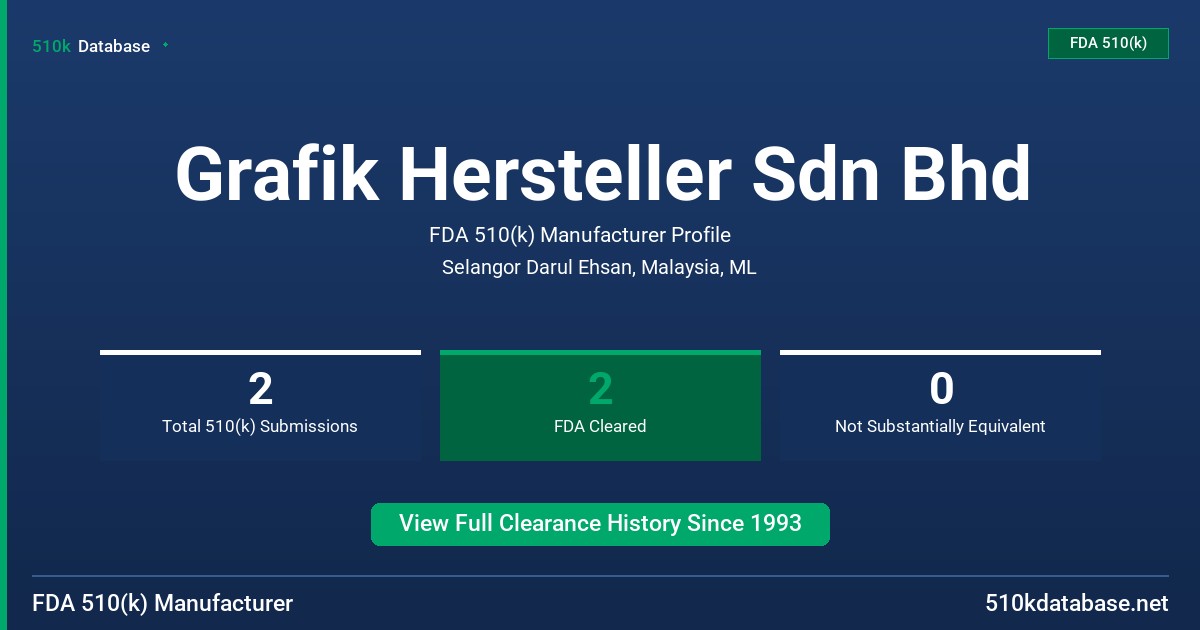 Grafik Hersteller Sdn Bhd FDA 510(k) Manufacturer Profile