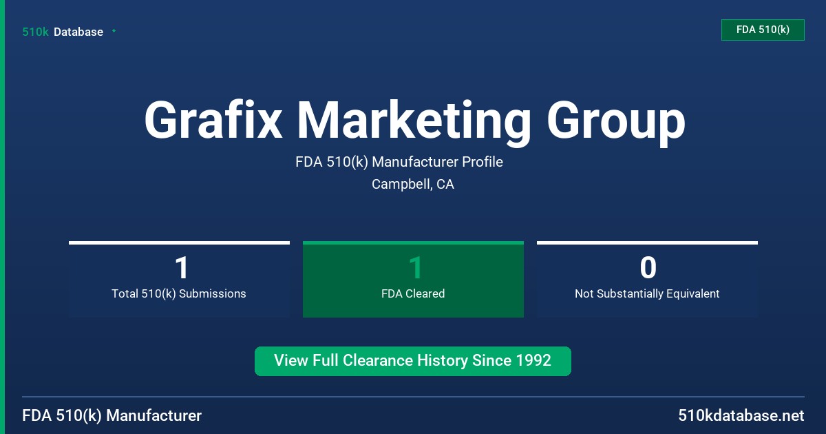 Grafix Marketing Group FDA 510(k) Manufacturer Profile