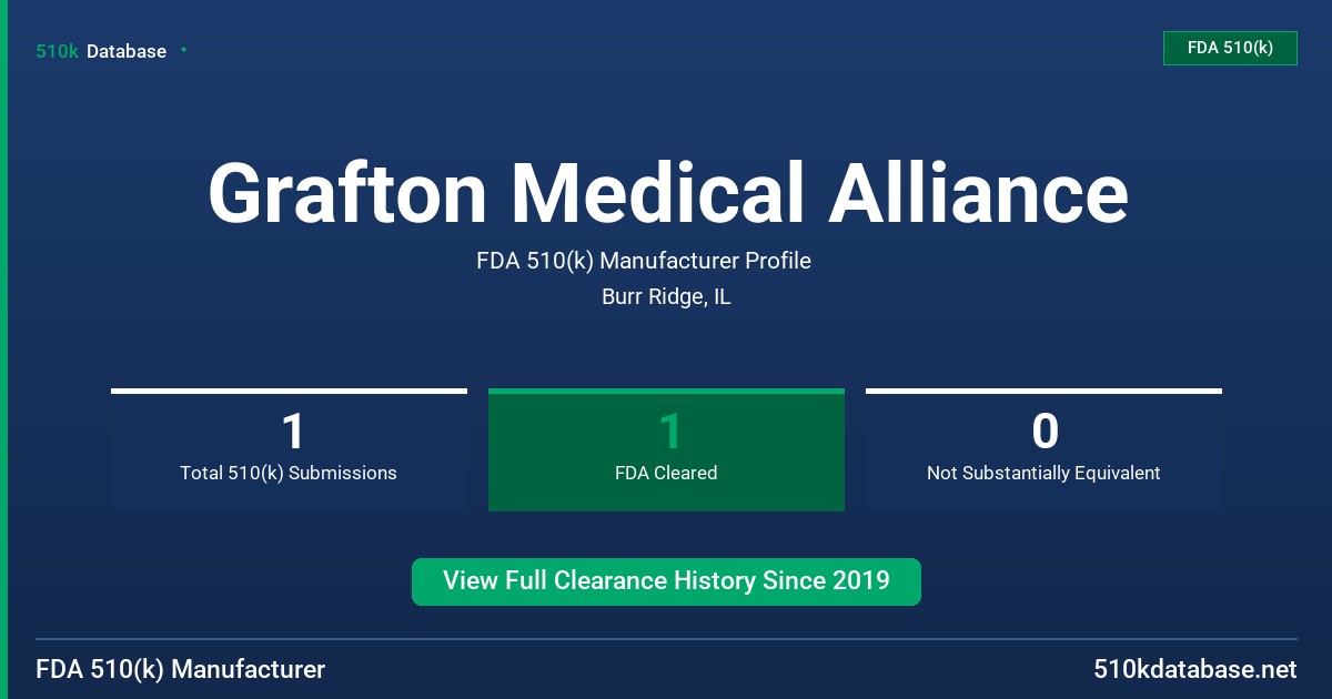 Grafton Medical Alliance FDA 510(k) Manufacturer Profile