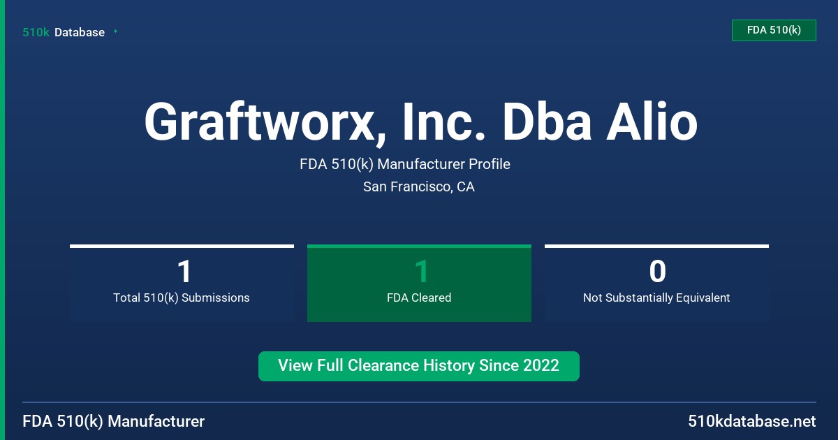 Graftworx, Inc. Dba Alio FDA 510(k) Manufacturer Profile