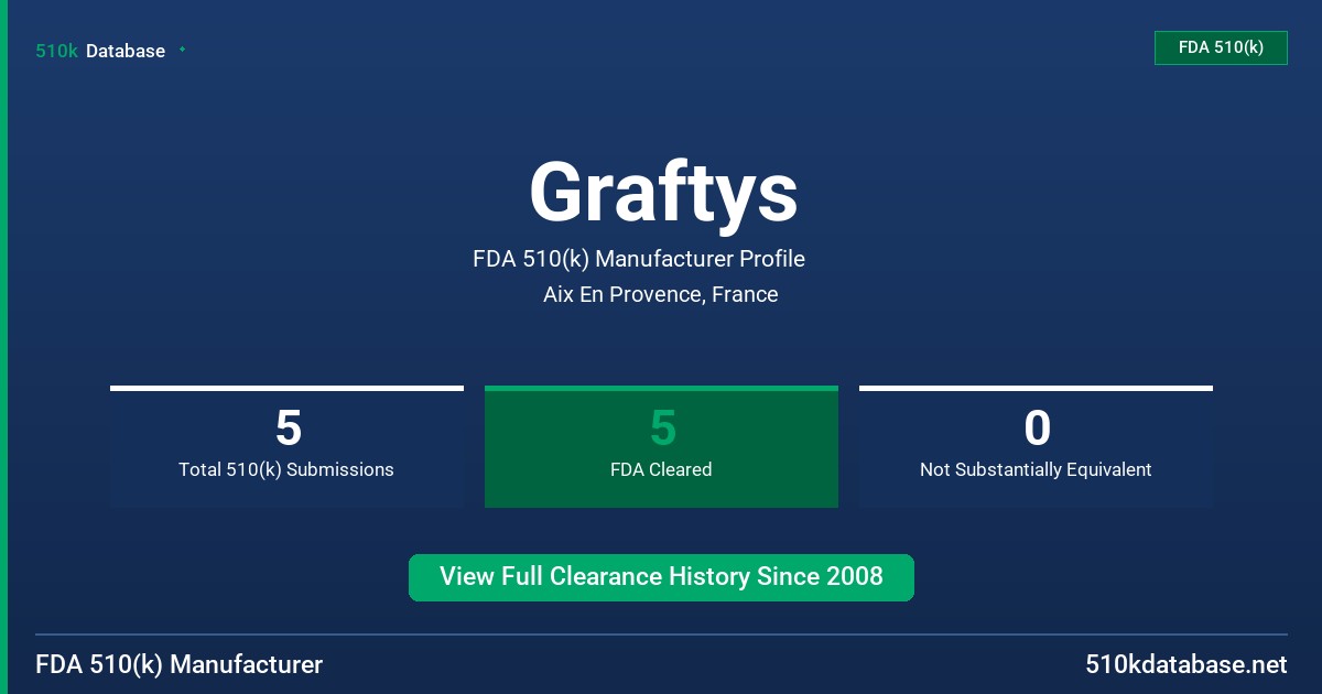 Graftys FDA 510(k) Manufacturer Profile