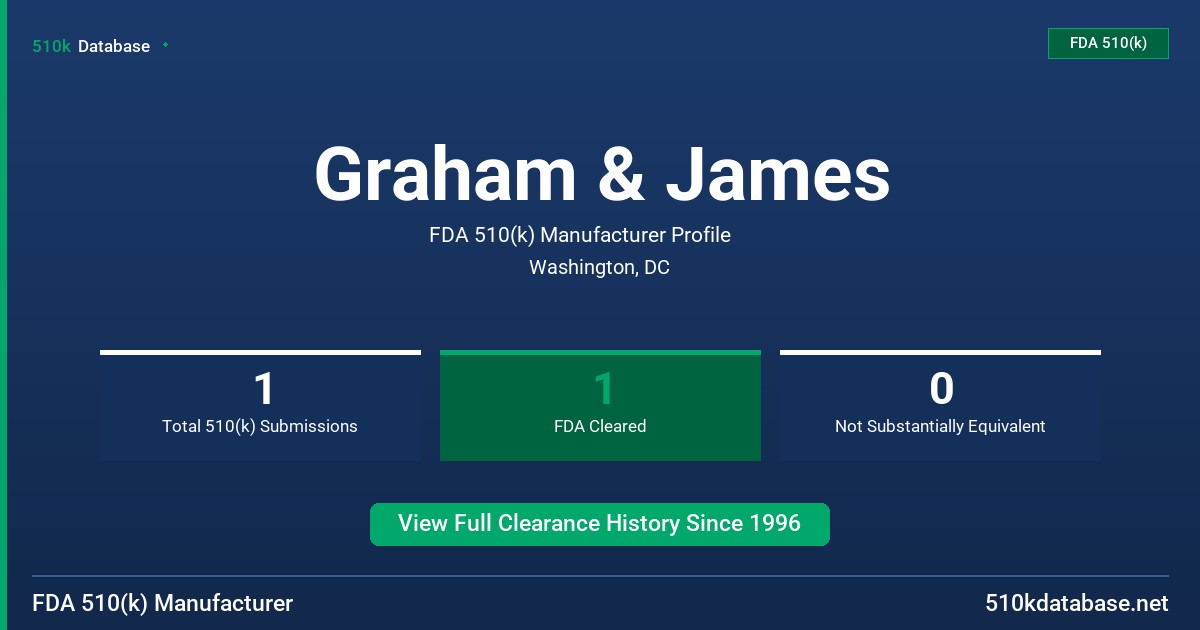 Graham & James FDA 510(k) Manufacturer Profile