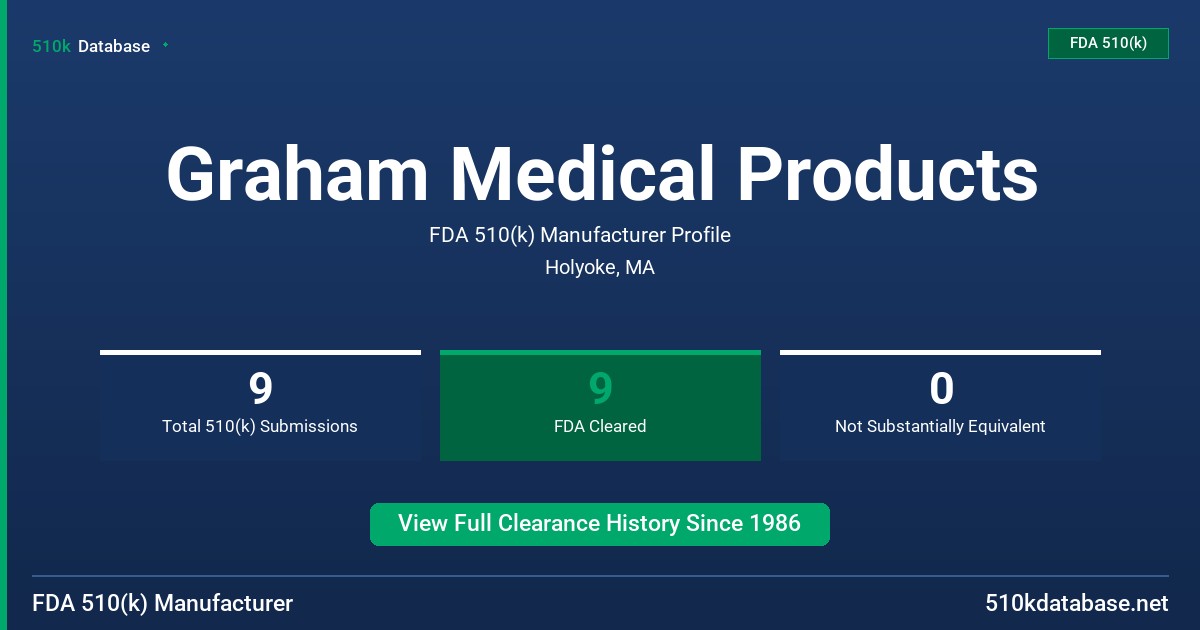 Graham Medical Products FDA 510(k) Manufacturer Profile
