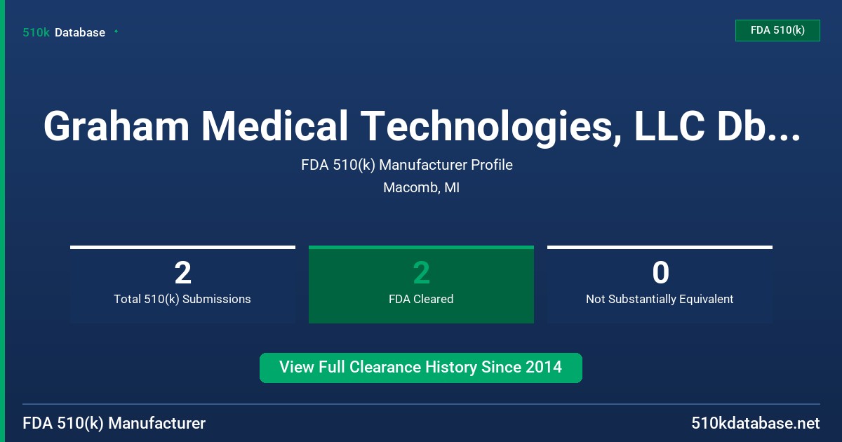 Graham Medical Technologies, LLC Dba Gramedica FDA 510(k) Manufacturer Profile