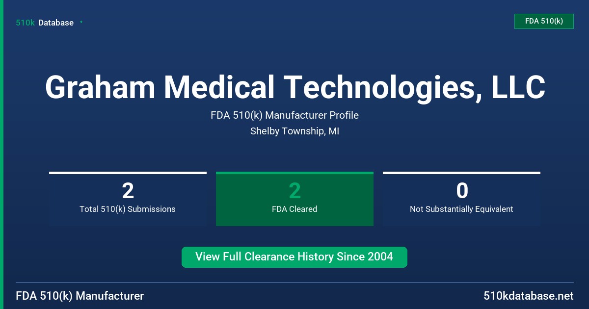 Graham Medical Technologies, LLC FDA 510(k) Manufacturer Profile